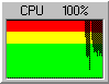 System CPU Usage