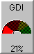 GDI resources